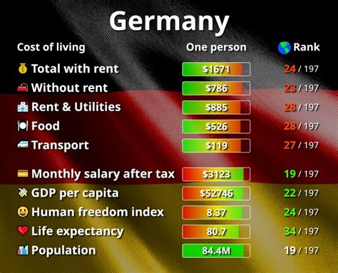 cost of posting to germany.